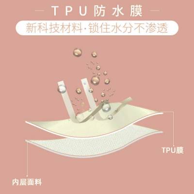 什么是TPU熱熔膠膜？